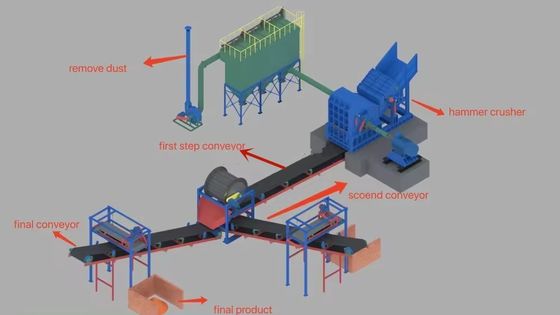 Função de trituração de sucata de metal Triturador de moinho de martelo para material de processamento de corpo de cartão