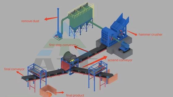 Máquina automática de trituração de sucata de ferro e metais de grande capacidade para reciclagem industrial