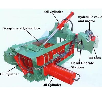 20500*2000*1200 mm Tamanho da câmara de compressão Máquina para empilhar sucata de metal