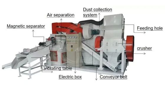 Máquina de trituração de fios de cobre de 300-500 kg/h de capacidade para granulador de cabos elétricos