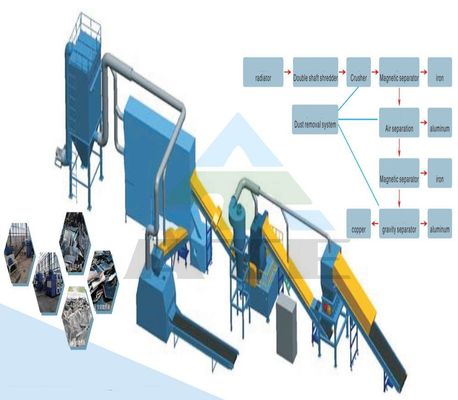 Linha de produção de reciclagem de resíduos de radiadores de ar condicionado para manutenção em campo