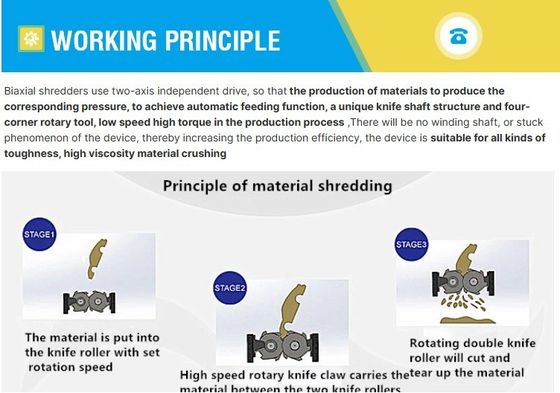 Triturador de pneus de caminhão de 30 kW para reciclagem de resíduos de pneus e redução de materiais